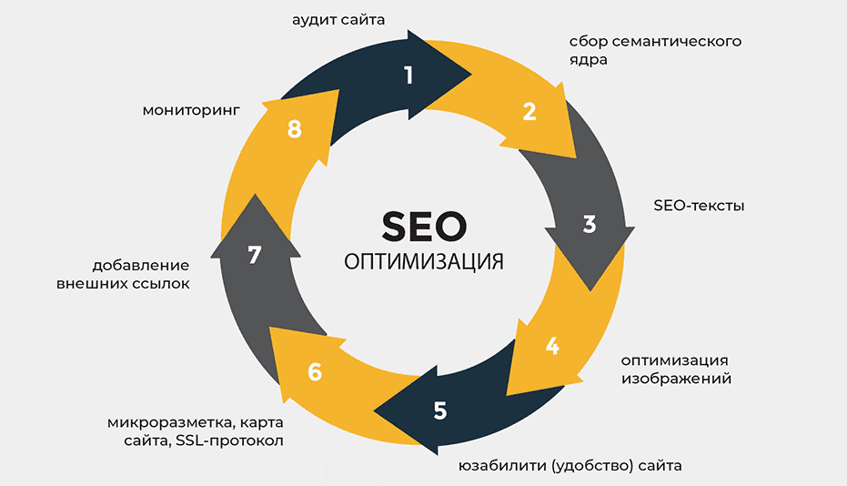 Доноры DR30+ Как выбрать качественные донорские ссылки для SEO Доноры DR30+ Как выбрать качественные донорские ссылки для SEO