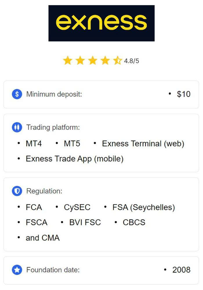 Understanding the Minimum Deposit For Exness Zero Understanding the Minimum Deposit For Exness Zero